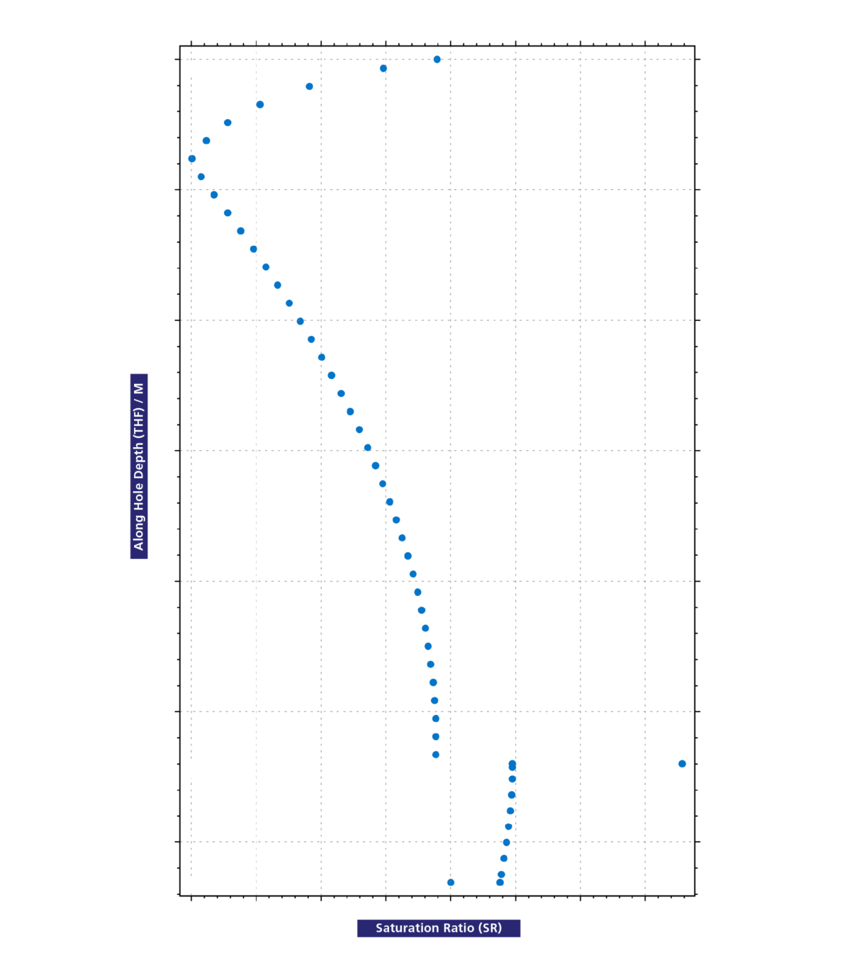 Scale Modelling