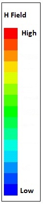 Heatmap Key